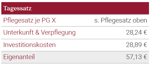 Hahne Residenzen, Preise für Pflege und Unterkunft in Berlin.