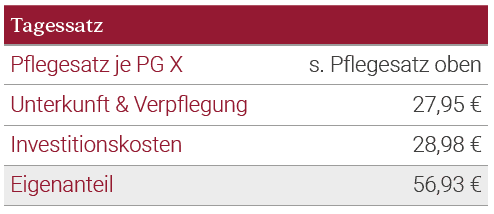 Preise für Pflege, Unterkunft & Verpflegung.