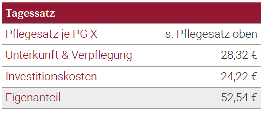 Preise für Pflege, Unterkunft & Verpflegung bei Hahne Residenzen.